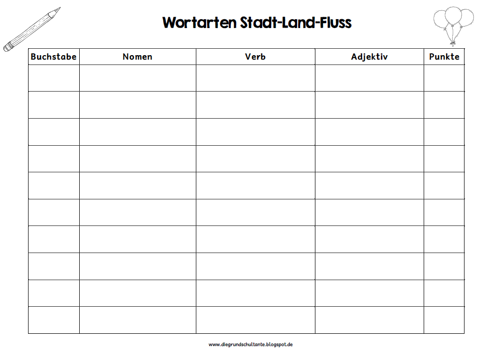 Grundschultante: Wortarten Stadt Land Fluss