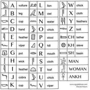 hieroglyphen zeichen