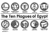 10 plagues coloring pages