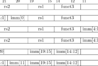 13 risc v instruction manual images