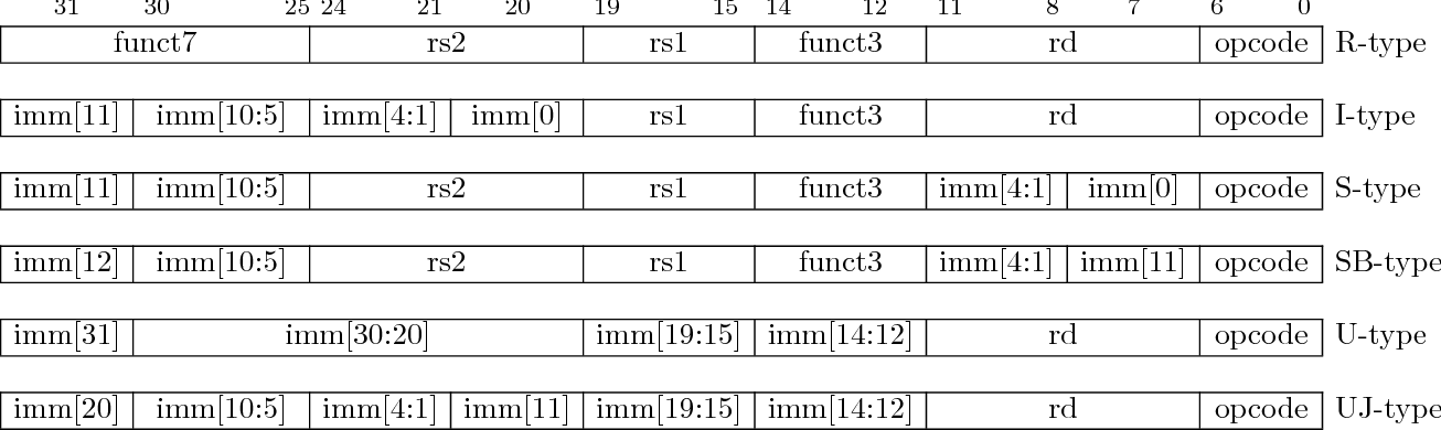 13 risc v instruction manual images