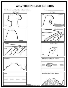 erosion coloring pages