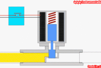 10 belimo valve actuator instruction manual gif