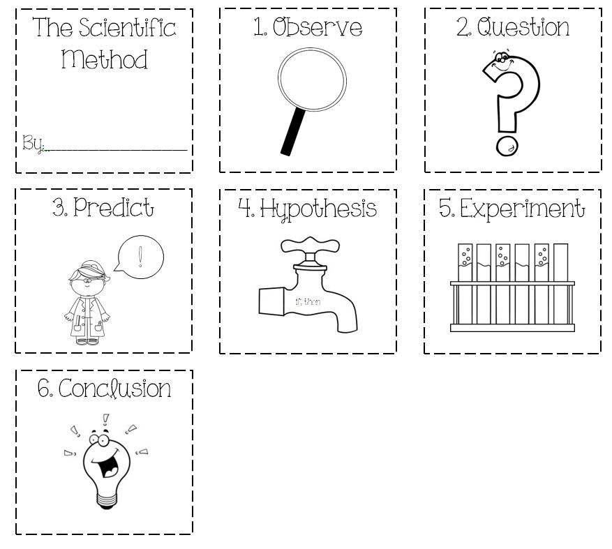 scientific method coloring pages