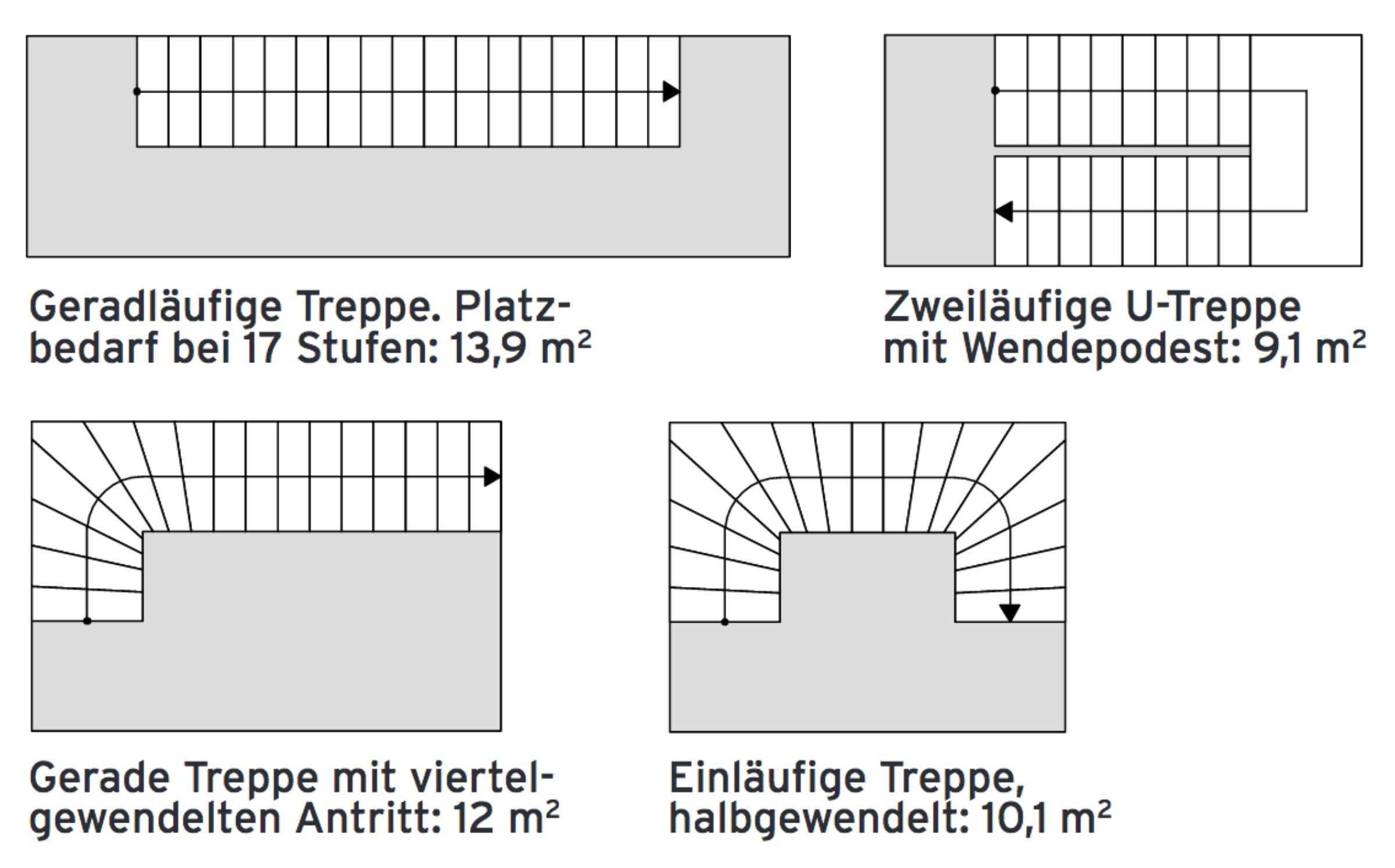 treppe von oben zeichnen